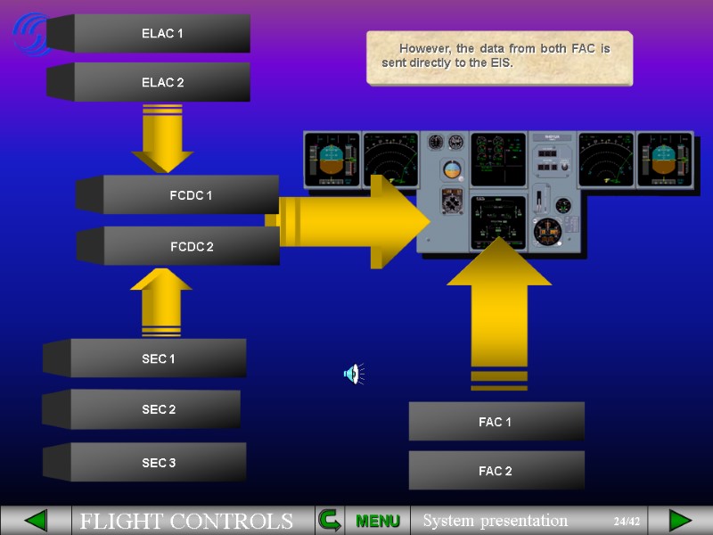 However, the data from both FAC is sent directly to the EIS.  MENU